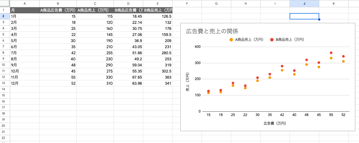 複数のデータ系列を1つの散布図に表示